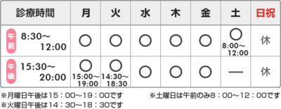 診療時間