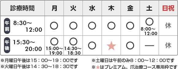 診療時間
